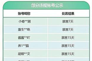 迈尔斯：西卡是步行者的最好选择 但交易后他们并没有质变